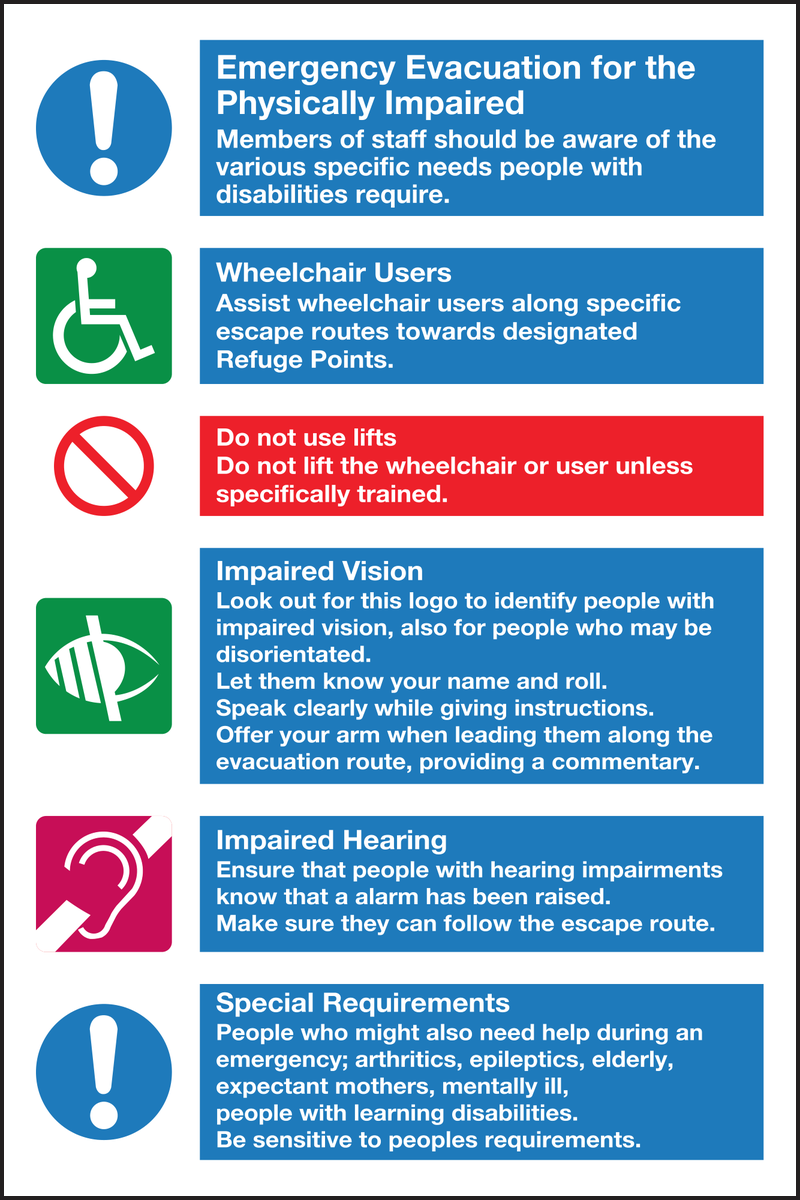 Emergency evacuation for the physically impaired sign
