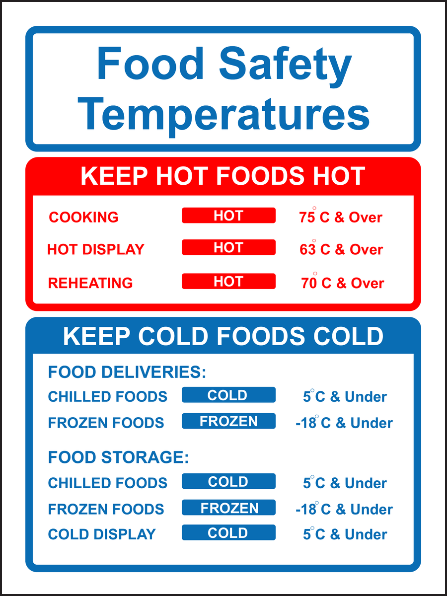 Food Safety Temperatures Sign