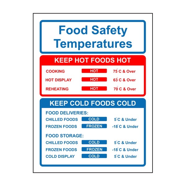 Food Safety Temperatures Sign Food Safety Temperatures Sign