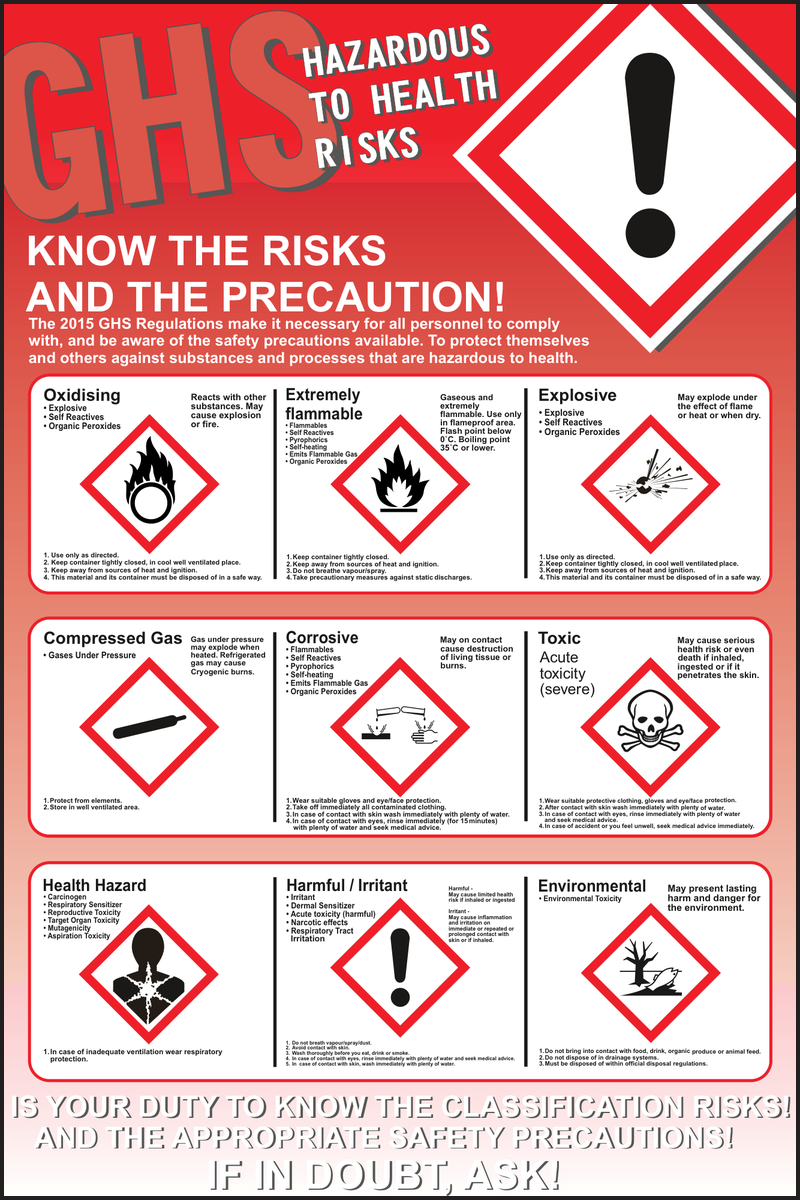 GHS Global Harmonised System Know the risks and precautions sign