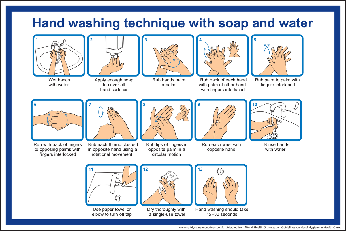Hand Washing Technique with Soap and Water Sign