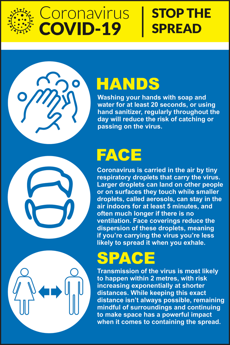 Hands Face Space Sign