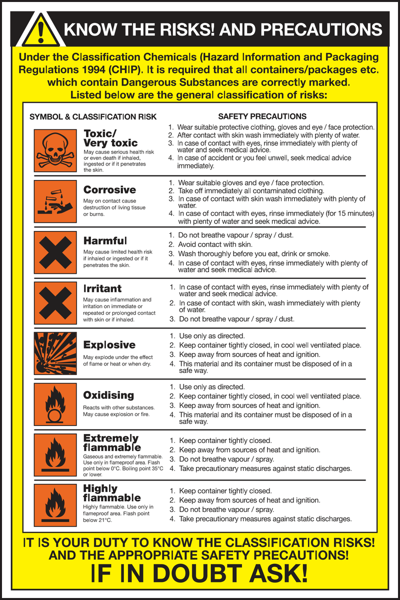 Know the risks and precautions it is your duty to know the classification risks and the appropriate safety precautions