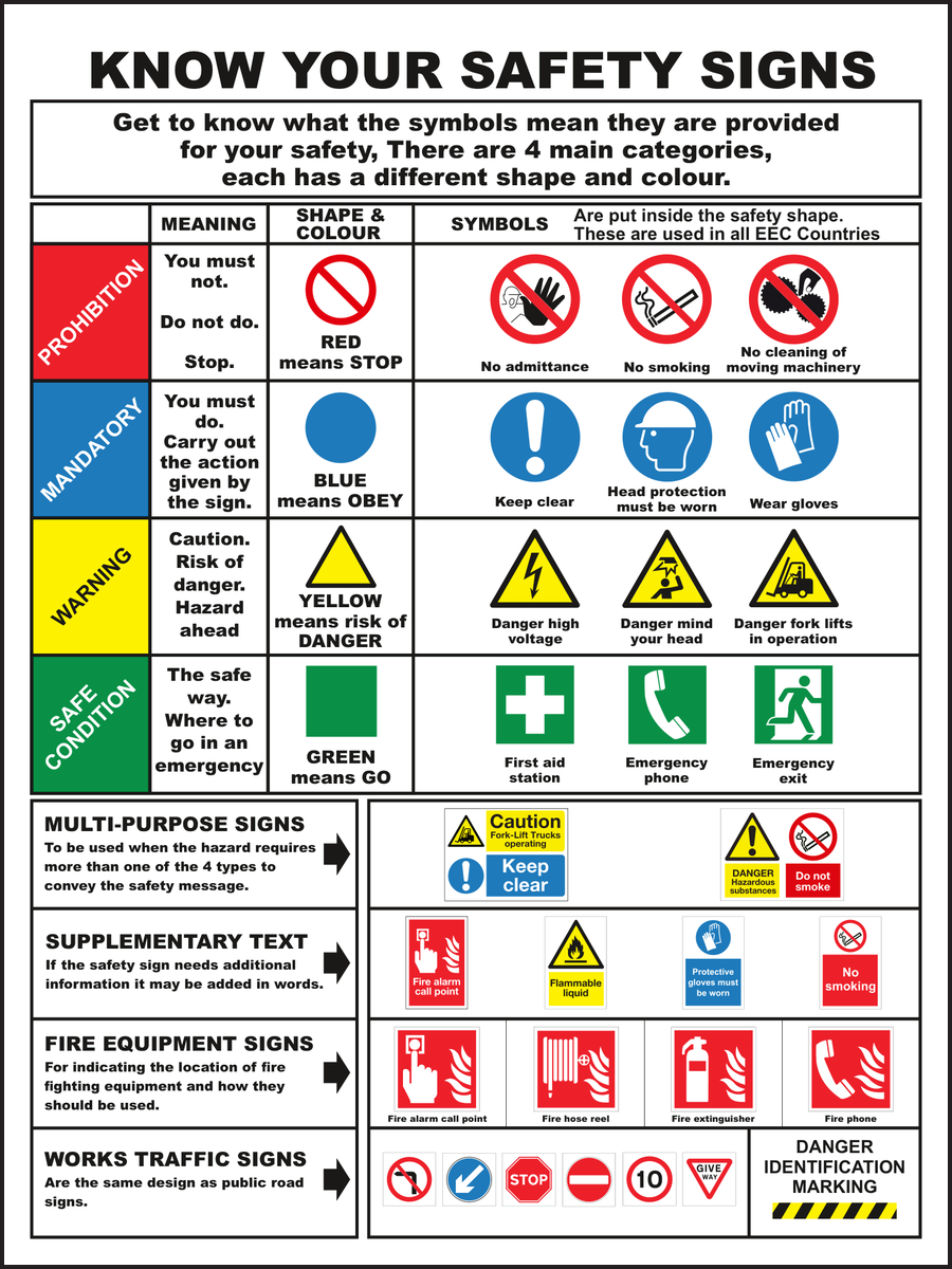 Know Your Safety Signs Sign