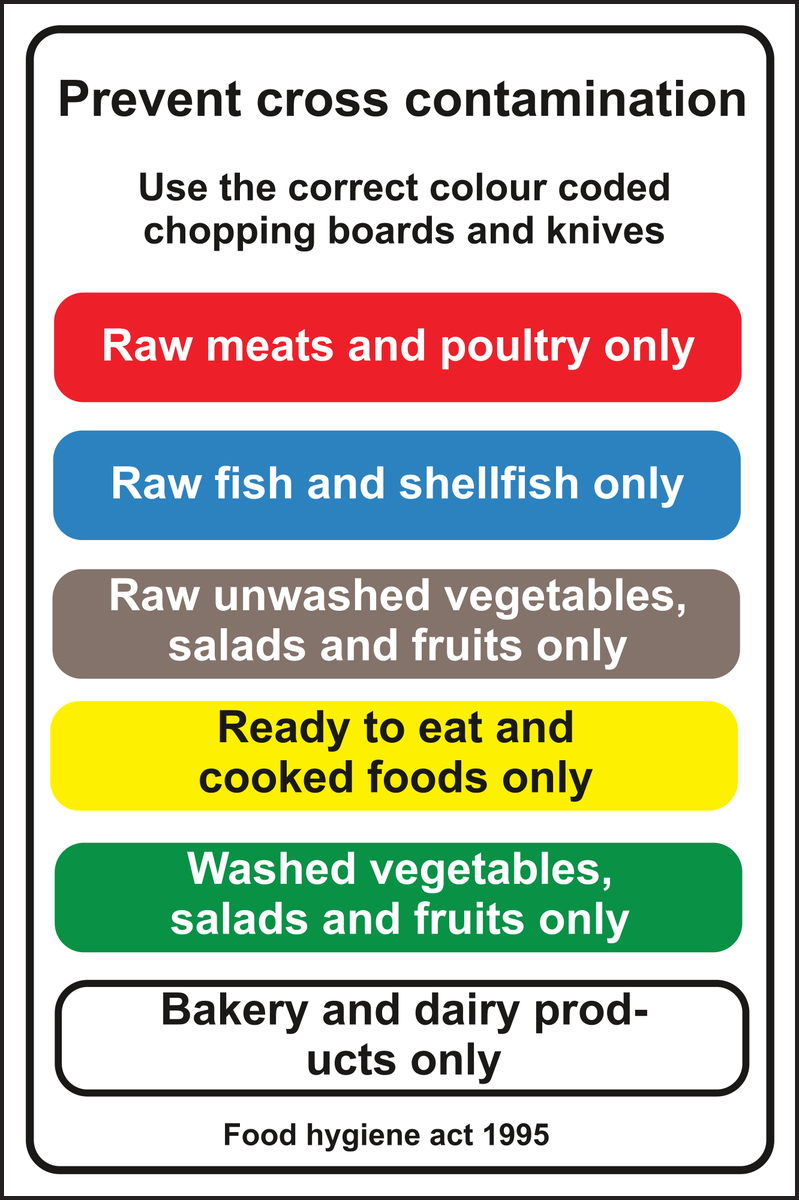 Prevent Cross Contamination Use the correct colour coded chopping boards and knives Sign