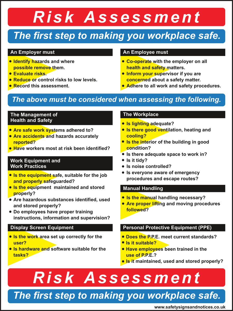 Risk Assessment Safety Sign