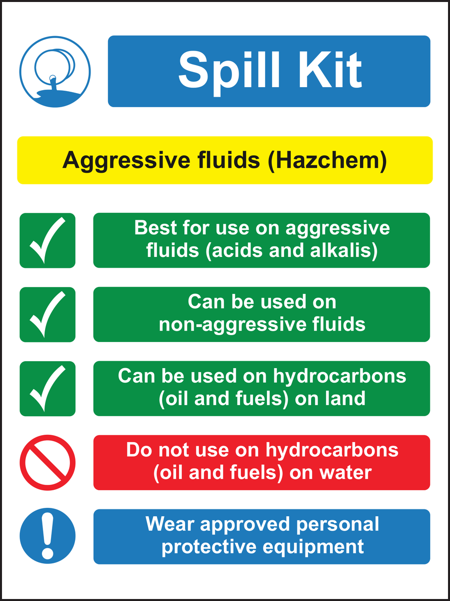 Spill Kit Aggressive fluids (Hazchem) Sign