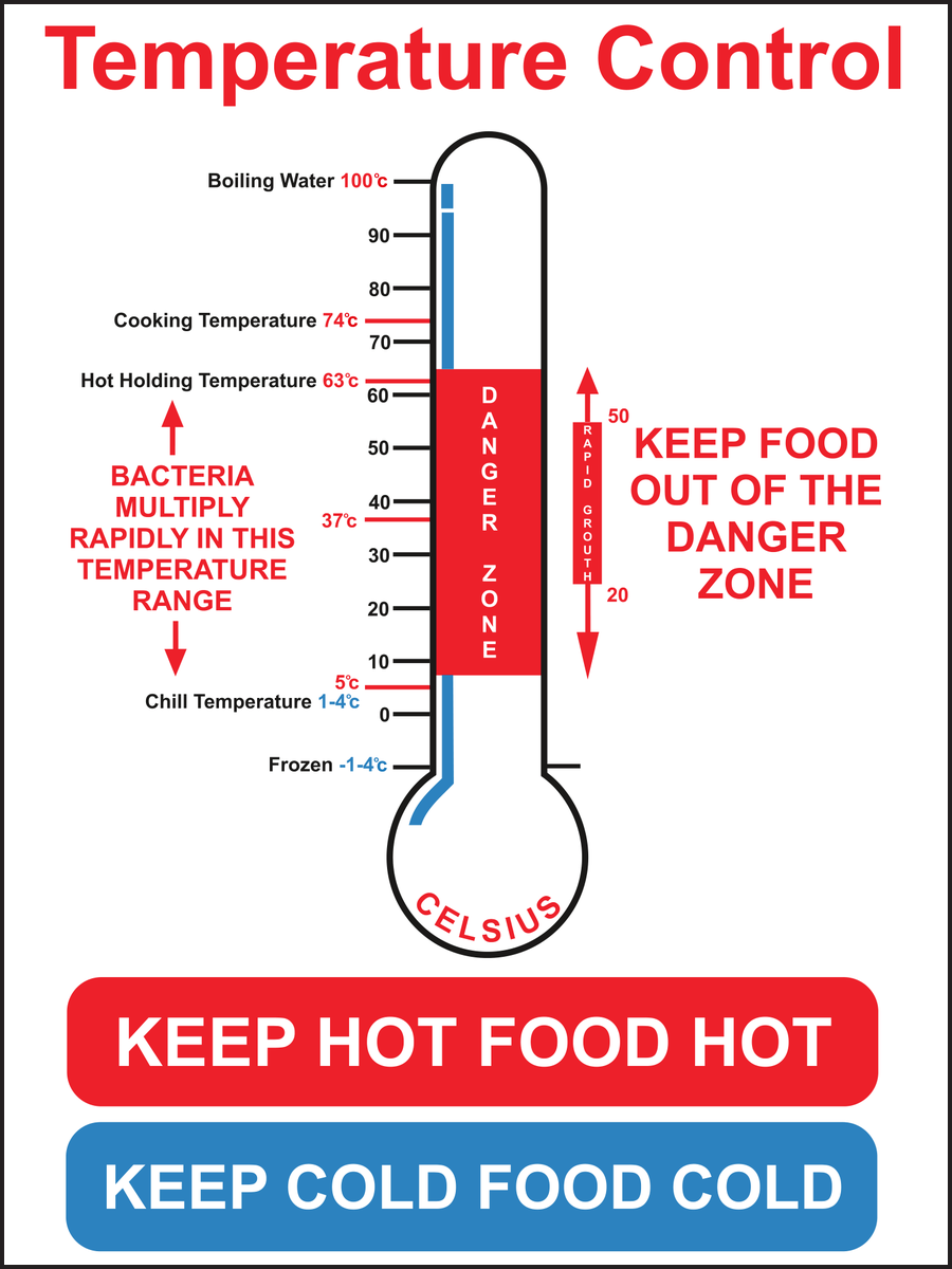 Temperature Control Keep Hot Food Hot Keep Cold Food Cold sign