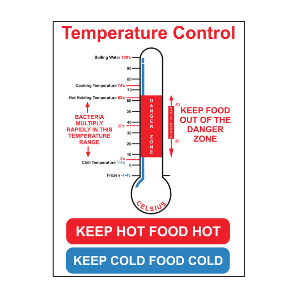 Temperature Control Keep Hot Food Hot Keep Cold Food Cold sign Temperature Control Keep Hot Food Hot Keep Cold Food Cold sign